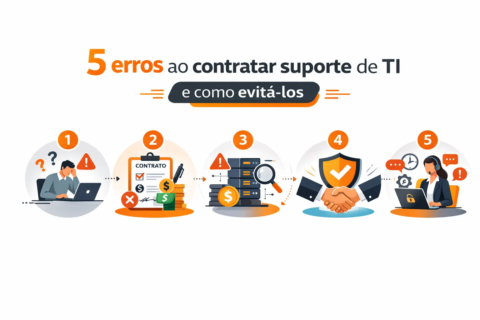 5 erros ao contratar suporte de TI e como evitá-los